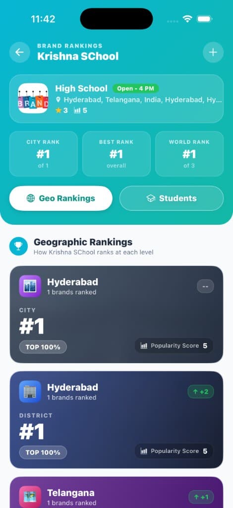 Vtoba brand rankings screen showing geographic ranks for a school brand