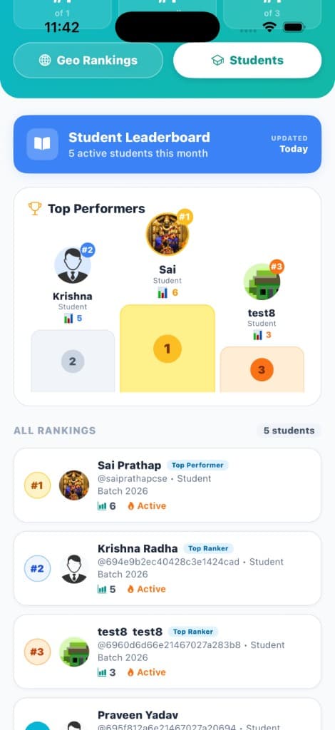 Vtoba student and education-oriented rankings connected to institutions
